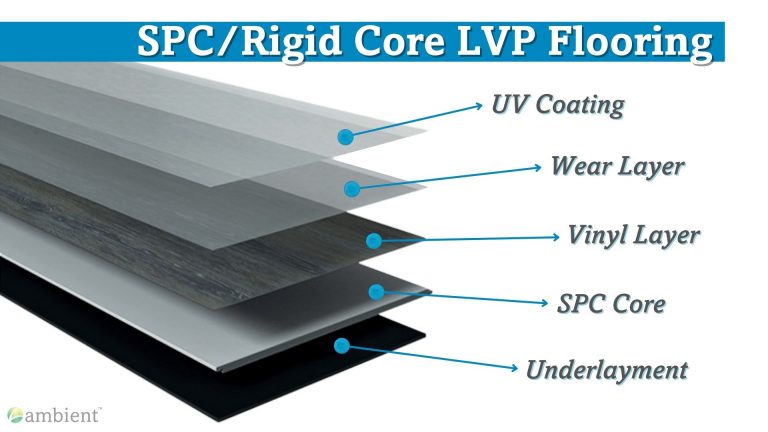 A Guide To Spc Rigid Core Floors The Greener Living Blog