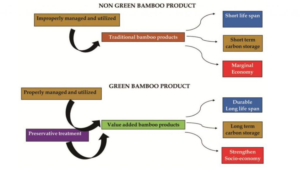 essay-image-chart-at-end-of-article-the-greener-living-blog