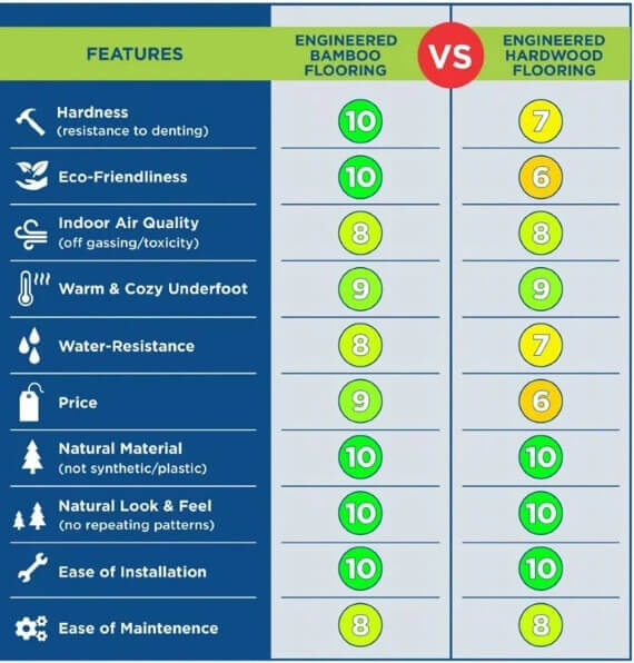 The Essential Guide To Bamboo Flooring Learn With Ambient   Engineered Bamboo Flooring Vs Engineered Hardwood 